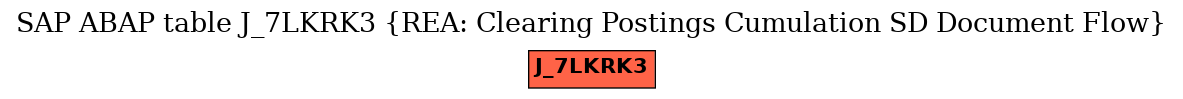 E-R Diagram for table J_7LKRK3 (REA: Clearing Postings Cumulation SD Document Flow)