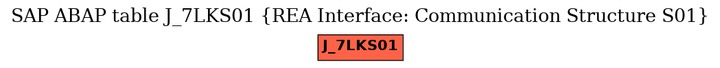 E-R Diagram for table J_7LKS01 (REA Interface: Communication Structure S01)