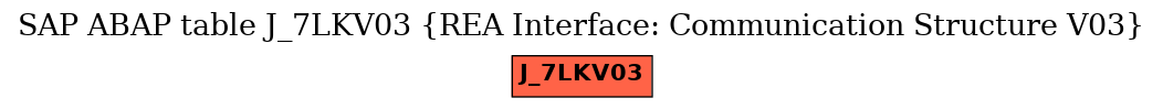 E-R Diagram for table J_7LKV03 (REA Interface: Communication Structure V03)
