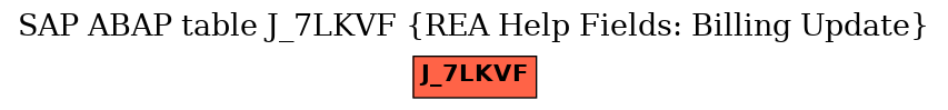 E-R Diagram for table J_7LKVF (REA Help Fields: Billing Update)