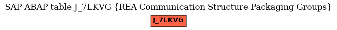 E-R Diagram for table J_7LKVG (REA Communication Structure Packaging Groups)