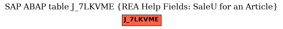 E-R Diagram for table J_7LKVME (REA Help Fields: SaleU for an Article)