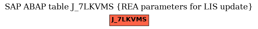 E-R Diagram for table J_7LKVMS (REA parameters for LIS update)