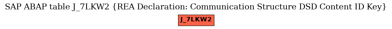 E-R Diagram for table J_7LKW2 (REA Declaration: Communication Structure DSD Content ID Key)