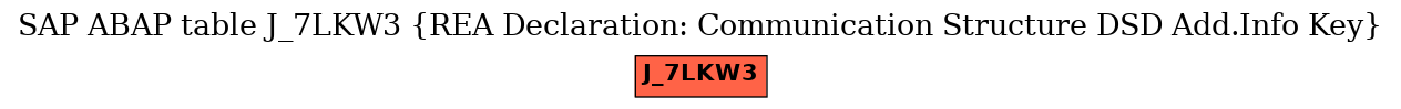 E-R Diagram for table J_7LKW3 (REA Declaration: Communication Structure DSD Add.Info Key)