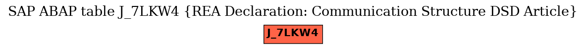 E-R Diagram for table J_7LKW4 (REA Declaration: Communication Structure DSD Article)