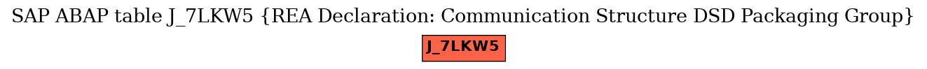 E-R Diagram for table J_7LKW5 (REA Declaration: Communication Structure DSD Packaging Group)