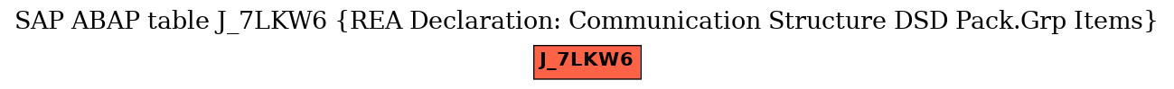 E-R Diagram for table J_7LKW6 (REA Declaration: Communication Structure DSD Pack.Grp Items)