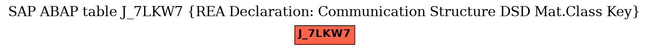 E-R Diagram for table J_7LKW7 (REA Declaration: Communication Structure DSD Mat.Class Key)