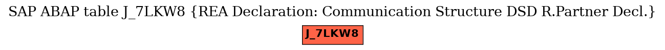 E-R Diagram for table J_7LKW8 (REA Declaration: Communication Structure DSD R.Partner Decl.)