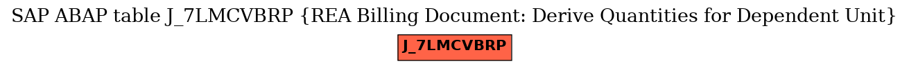 E-R Diagram for table J_7LMCVBRP (REA Billing Document: Derive Quantities for Dependent Unit)