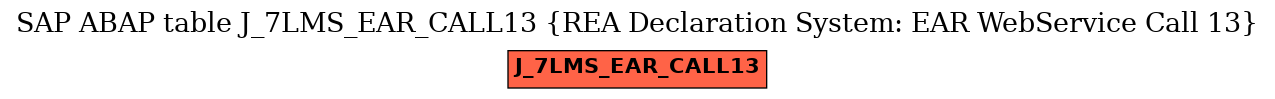 E-R Diagram for table J_7LMS_EAR_CALL13 (REA Declaration System: EAR WebService Call 13)