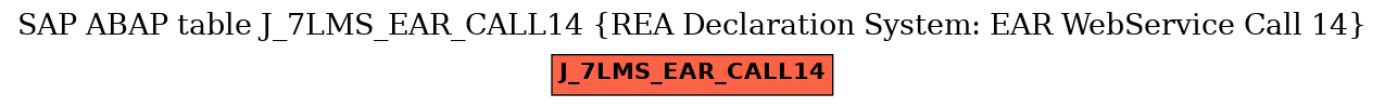 E-R Diagram for table J_7LMS_EAR_CALL14 (REA Declaration System: EAR WebService Call 14)