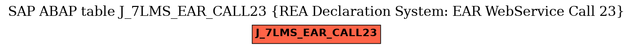 E-R Diagram for table J_7LMS_EAR_CALL23 (REA Declaration System: EAR WebService Call 23)