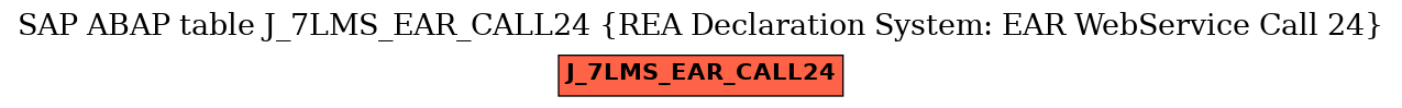E-R Diagram for table J_7LMS_EAR_CALL24 (REA Declaration System: EAR WebService Call 24)