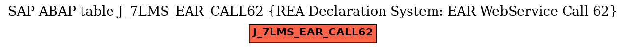 E-R Diagram for table J_7LMS_EAR_CALL62 (REA Declaration System: EAR WebService Call 62)