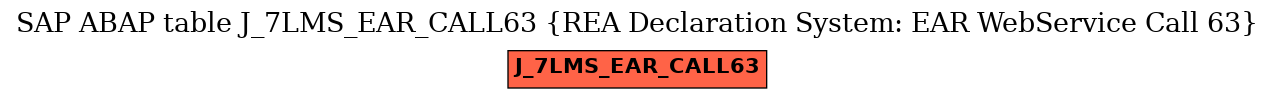 E-R Diagram for table J_7LMS_EAR_CALL63 (REA Declaration System: EAR WebService Call 63)