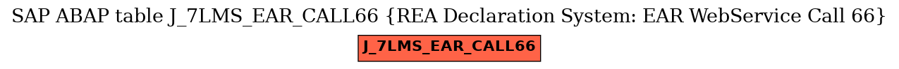 E-R Diagram for table J_7LMS_EAR_CALL66 (REA Declaration System: EAR WebService Call 66)