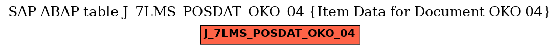 E-R Diagram for table J_7LMS_POSDAT_OKO_04 (Item Data for Document OKO 04)