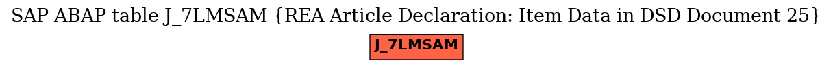 E-R Diagram for table J_7LMSAM (REA Article Declaration: Item Data in DSD Document 25)