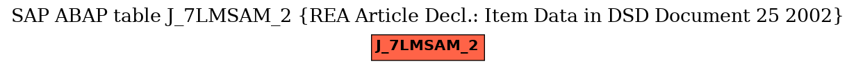 E-R Diagram for table J_7LMSAM_2 (REA Article Decl.: Item Data in DSD Document 25 2002)