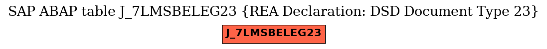 E-R Diagram for table J_7LMSBELEG23 (REA Declaration: DSD Document Type 23)