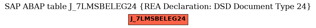 E-R Diagram for table J_7LMSBELEG24 (REA Declaration: DSD Document Type 24)