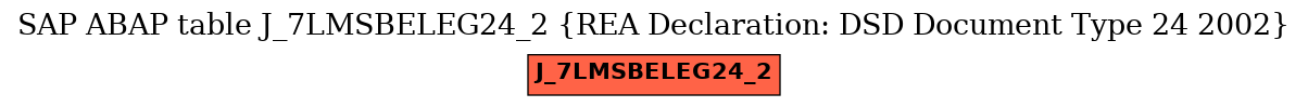 E-R Diagram for table J_7LMSBELEG24_2 (REA Declaration: DSD Document Type 24 2002)