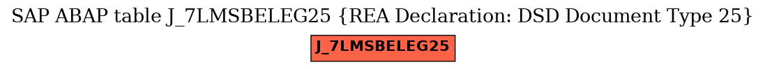 E-R Diagram for table J_7LMSBELEG25 (REA Declaration: DSD Document Type 25)