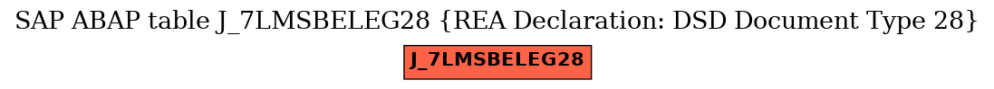 E-R Diagram for table J_7LMSBELEG28 (REA Declaration: DSD Document Type 28)