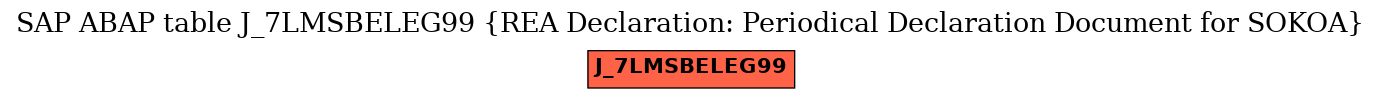 E-R Diagram for table J_7LMSBELEG99 (REA Declaration: Periodical Declaration Document for SOKOA)