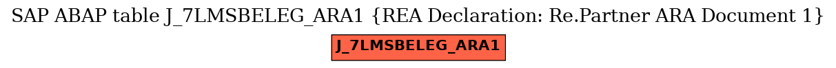 E-R Diagram for table J_7LMSBELEG_ARA1 (REA Declaration: Re.Partner ARA Document 1)