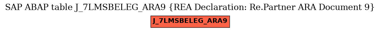 E-R Diagram for table J_7LMSBELEG_ARA9 (REA Declaration: Re.Partner ARA Document 9)