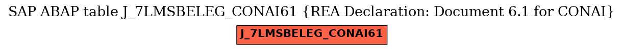 E-R Diagram for table J_7LMSBELEG_CONAI61 (REA Declaration: Document 6.1 for CONAI)