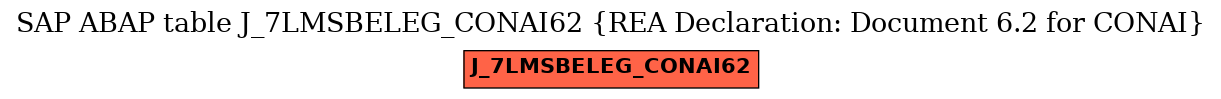 E-R Diagram for table J_7LMSBELEG_CONAI62 (REA Declaration: Document 6.2 for CONAI)