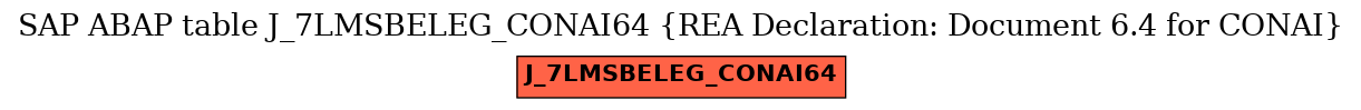 E-R Diagram for table J_7LMSBELEG_CONAI64 (REA Declaration: Document 6.4 for CONAI)