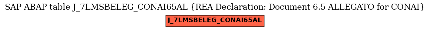 E-R Diagram for table J_7LMSBELEG_CONAI65AL (REA Declaration: Document 6.5 ALLEGATO for CONAI)