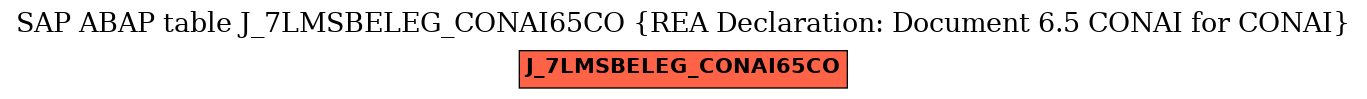 E-R Diagram for table J_7LMSBELEG_CONAI65CO (REA Declaration: Document 6.5 CONAI for CONAI)