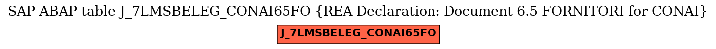 E-R Diagram for table J_7LMSBELEG_CONAI65FO (REA Declaration: Document 6.5 FORNITORI for CONAI)