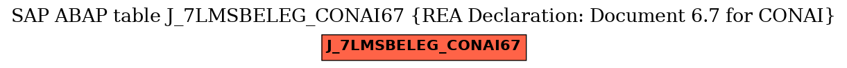 E-R Diagram for table J_7LMSBELEG_CONAI67 (REA Declaration: Document 6.7 for CONAI)