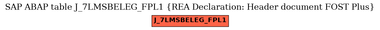 E-R Diagram for table J_7LMSBELEG_FPL1 (REA Declaration: Header document FOST Plus)