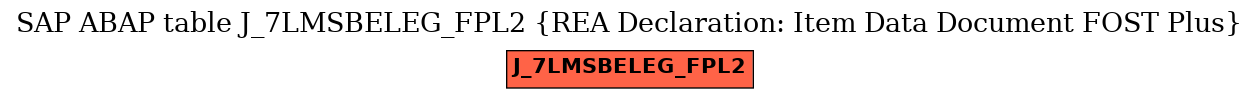 E-R Diagram for table J_7LMSBELEG_FPL2 (REA Declaration: Item Data Document FOST Plus)