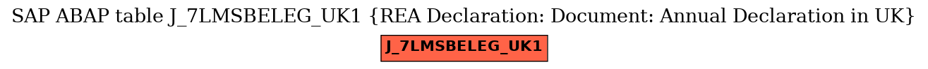 E-R Diagram for table J_7LMSBELEG_UK1 (REA Declaration: Document: Annual Declaration in UK)