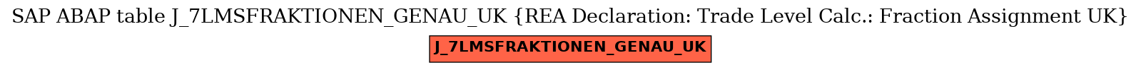 E-R Diagram for table J_7LMSFRAKTIONEN_GENAU_UK (REA Declaration: Trade Level Calc.: Fraction Assignment UK)