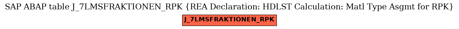 E-R Diagram for table J_7LMSFRAKTIONEN_RPK (REA Declaration: HDLST Calculation: Matl Type Asgmt for RPK)