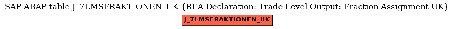 E-R Diagram for table J_7LMSFRAKTIONEN_UK (REA Declaration: Trade Level Output: Fraction Assignment UK)