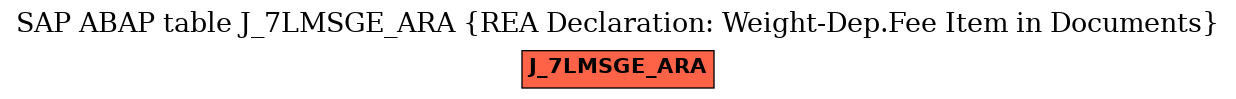 E-R Diagram for table J_7LMSGE_ARA (REA Declaration: Weight-Dep.Fee Item in Documents)