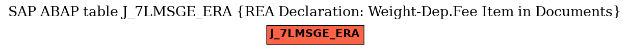 E-R Diagram for table J_7LMSGE_ERA (REA Declaration: Weight-Dep.Fee Item in Documents)