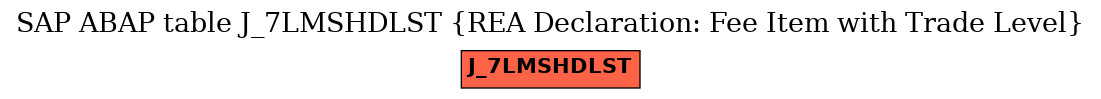 E-R Diagram for table J_7LMSHDLST (REA Declaration: Fee Item with Trade Level)