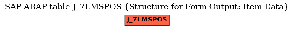 E-R Diagram for table J_7LMSPOS (Structure for Form Output: Item Data)